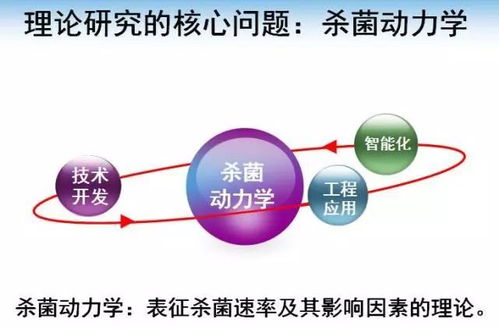 2017年云南農(nóng)業(yè)大學(xué)三大科學(xué)技術(shù)創(chuàng)新成果匯
